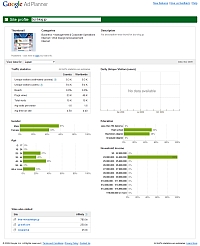 Google AD Planner